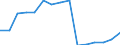 Studenten in öffentlichen subventionnierten Bildungseinrichtungen (ISCED 1 bis 4) - in % aller Studenten in öffentlichen und privaten Bildungseinrichtungen / Vereinigtes Königreich