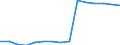 Students at ISCED level 3-GEN - as % of all students at ISCED level 3 / Total / France