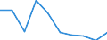 Education indicator: Students at ISCED level 3-GEN - as % of all students at ISCED level 3 / Sex: Males / Geopolitical entity (reporting): Liechtenstein