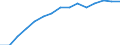 Education indicator: Students at ISCED level 3-GEN - as % of all students at ISCED level 3 / Sex: Males / Geopolitical entity (reporting): North Macedonia
