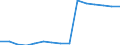 Education indicator: Students at ISCED level 3-GEN - as % of all students at ISCED level 3 / Sex: Females / Geopolitical entity (reporting): France