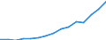 Students at ISCED level 3-GEN - as % of all students at ISCED level 3 / Males / Germany (until 1990 former territory of the FRG)