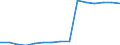 Students at ISCED level 3-GEN - as % of all students at ISCED level 3 / Males / France