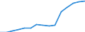 Students at ISCED level 3-GEN - as % of all students at ISCED level 3 / Females / Czechia