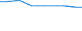 Education indicator: Ratio of students to teachers (ISCED 1-3) / Geopolitical entity (reporting): Flemish Community in Belgium