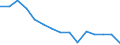 Education indicator: Ratio of students to teachers (ISCED 1-3) / Geopolitical entity (reporting): Czechia