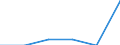 Education indicator: Ratio of students to teachers (ISCED 1-3) / Geopolitical entity (reporting): Denmark
