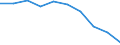 Education indicator: Ratio of students to teachers (ISCED 1-3) / Geopolitical entity (reporting): Croatia