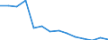 Education indicator: Ratio of students to teachers (ISCED 1-3) / Geopolitical entity (reporting): Lithuania