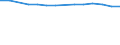 Education indicator: Ratio of students to teachers (ISCED 1-3) / Geopolitical entity (reporting): Luxembourg