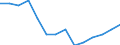 Education indicator: Ratio of students to teachers (ISCED 1-3) / Geopolitical entity (reporting): Netherlands