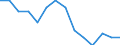 Education indicator: Ratio of students to teachers (ISCED 1-3) / Geopolitical entity (reporting): Slovenia