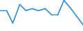 Education indicator: Ratio of students to teachers (ISCED 1-3) / Geopolitical entity (reporting): Slovakia