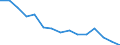 Education indicator: Ratio of students to teachers (ISCED 1-3) / Geopolitical entity (reporting): Sweden
