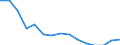 Education indicator: Ratio of students to teachers (ISCED 1-3) / Geopolitical entity (reporting): Iceland