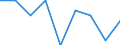 Education indicator: Ratio of students to teachers (ISCED 1-3) / Geopolitical entity (reporting): Liechtenstein