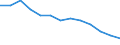 Education indicator: Ratio of students to teachers (ISCED 1-3) / Geopolitical entity (reporting): Türkiye