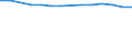 Verhältnis zwischen Studenten und Lehrer (ISCED 1-3) / Luxemburg