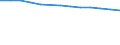 Ratio of Students to teachers (ISCED 1-3) / Poland