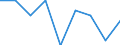 Ratio of Students to teachers (ISCED 1-3) / Liechtenstein