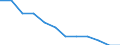 Education indicator: Ratio of students to teachers (ISCED 1) / Geopolitical entity (reporting): Belgium