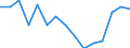 Education indicator: Ratio of students to teachers (ISCED 1) / Geopolitical entity (reporting): Bulgaria