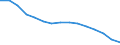 Education indicator: Ratio of students to teachers (ISCED 1) / Geopolitical entity (reporting): Germany