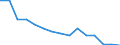 Education indicator: Ratio of students to teachers (ISCED 1) / Geopolitical entity (reporting): Ireland