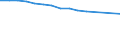 Education indicator: Ratio of students to teachers (ISCED 1) / Geopolitical entity (reporting): Greece