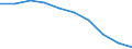 Education indicator: Ratio of students to teachers (ISCED 1) / Geopolitical entity (reporting): Croatia