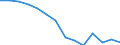 Education indicator: Ratio of students to teachers (ISCED 1) / Geopolitical entity (reporting): Latvia