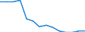 Education indicator: Ratio of students to teachers (ISCED 1) / Geopolitical entity (reporting): Lithuania