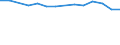 Education indicator: Ratio of students to teachers (ISCED 1) / Geopolitical entity (reporting): Luxembourg