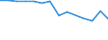 Education indicator: Ratio of students to teachers (ISCED 1) / Geopolitical entity (reporting): Malta