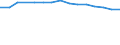 Education indicator: Ratio of students to teachers (ISCED 1) / Geopolitical entity (reporting): Austria