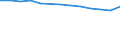 Education indicator: Ratio of students to teachers (ISCED 1) / Geopolitical entity (reporting): Poland