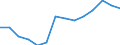Education indicator: Ratio of students to teachers (ISCED 1) / Geopolitical entity (reporting): Slovenia