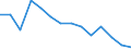 Education indicator: Ratio of students to teachers (ISCED 1) / Geopolitical entity (reporting): Slovakia