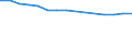 Education indicator: Ratio of students to teachers (ISCED 1) / Geopolitical entity (reporting): Iceland