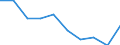 Education indicator: Ratio of students to teachers (ISCED 1) / Geopolitical entity (reporting): Liechtenstein