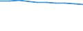 Education indicator: Ratio of students to teachers (ISCED 1) / Geopolitical entity (reporting): Norway