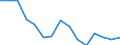 Education indicator: Ratio of students to teachers (ISCED 1) / Geopolitical entity (reporting): United Kingdom