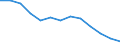 Education indicator: Ratio of students to teachers (ISCED 1) / Geopolitical entity (reporting): Türkiye