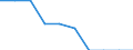 Education indicator: Ratio of students to teachers (ISCED 2) / Geopolitical entity (reporting): Belgium