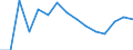 Education indicator: Ratio of students to teachers (ISCED 2) / Geopolitical entity (reporting): Bulgaria