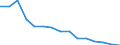 Education indicator: Ratio of students to teachers (ISCED 2) / Geopolitical entity (reporting): Czechia