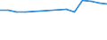 Education indicator: Ratio of students to teachers (ISCED 2) / Geopolitical entity (reporting): Estonia