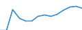Education indicator: Ratio of students to teachers (ISCED 2) / Geopolitical entity (reporting): France
