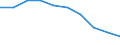 Education indicator: Ratio of students to teachers (ISCED 2) / Geopolitical entity (reporting): Croatia