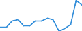 Education indicator: Ratio of students to teachers (ISCED 2) / Geopolitical entity (reporting): Italy